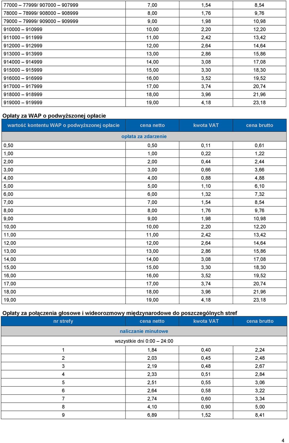 3,96 21,96 919000 919999 19,00 4,18 23,18 Opłaty za WAP o podwyższonej opłacie wartość kontentu WAP o podwyższonej opłacie opłata za zdarzenie 0,50 0,50 0,11 0,61 1,00 1,00 0,22 1,22 2,00 2,00 0,44