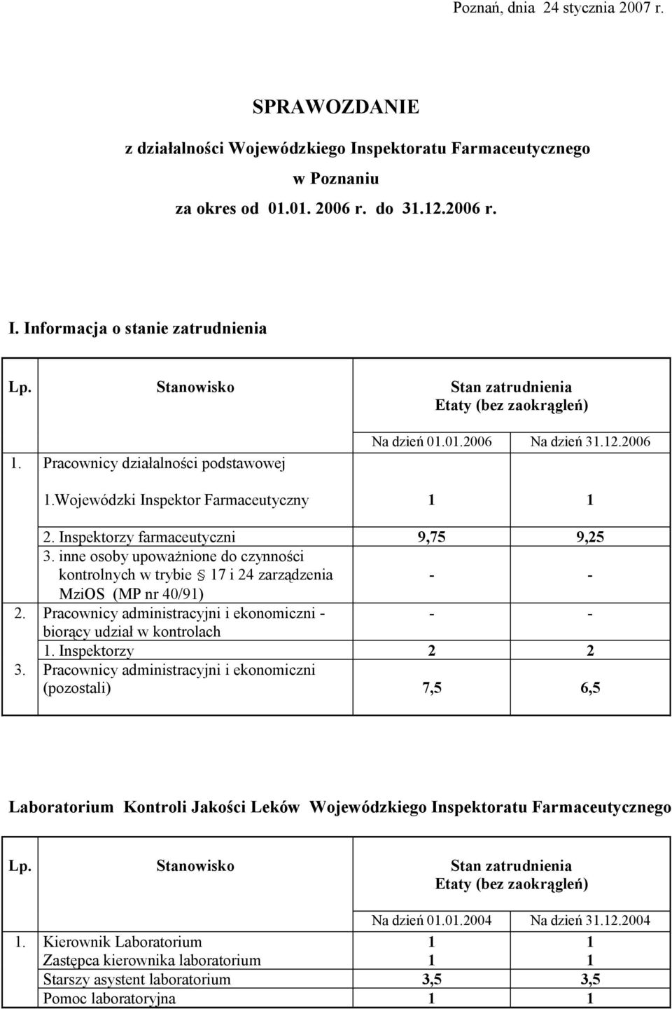 Inspektorzy farmaceutyczni 9,75 9,25 3. inne osoby upoważnione do czynności kontrolnych w trybie 7 i 24 zarządzenia MziOS (MP nr 40/9) 2.