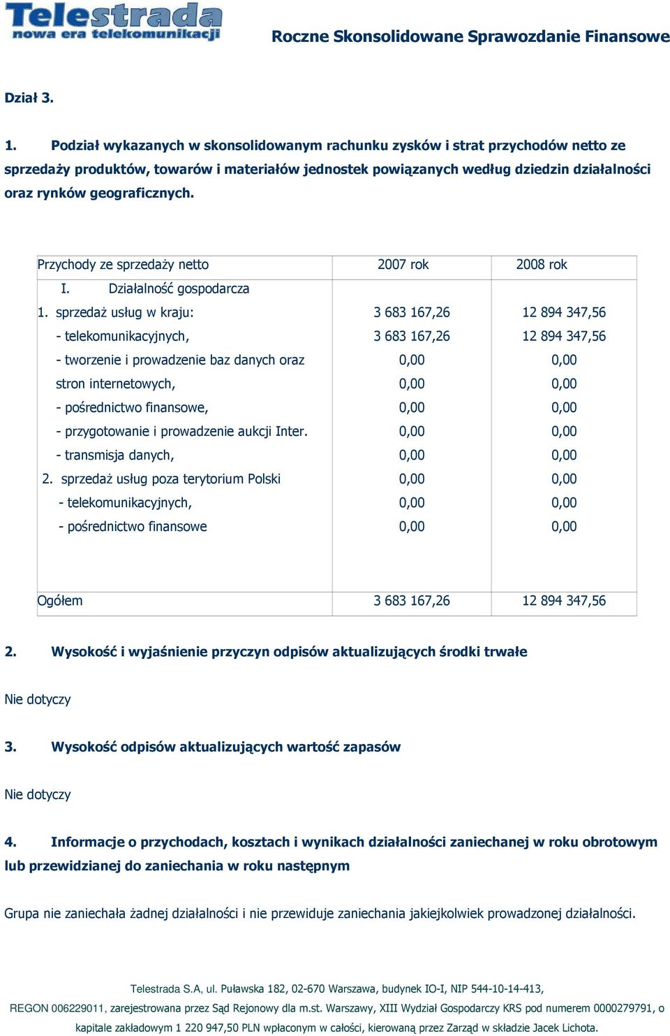 geograficznych. Przychody ze sprzedaŝy netto 2007 rok 2008 rok I. Działalność gospodarcza 1.