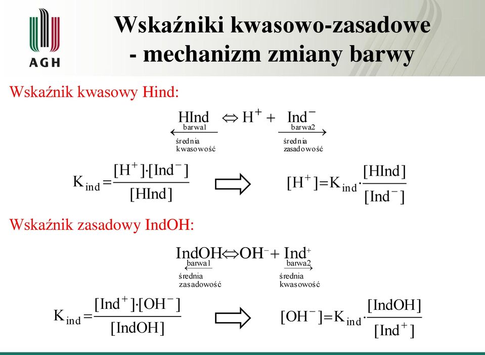 HInd barwa1 średnia kwasowość H Ind barwa2 średnia zasadowość ] [HInd] [ H ] Kind