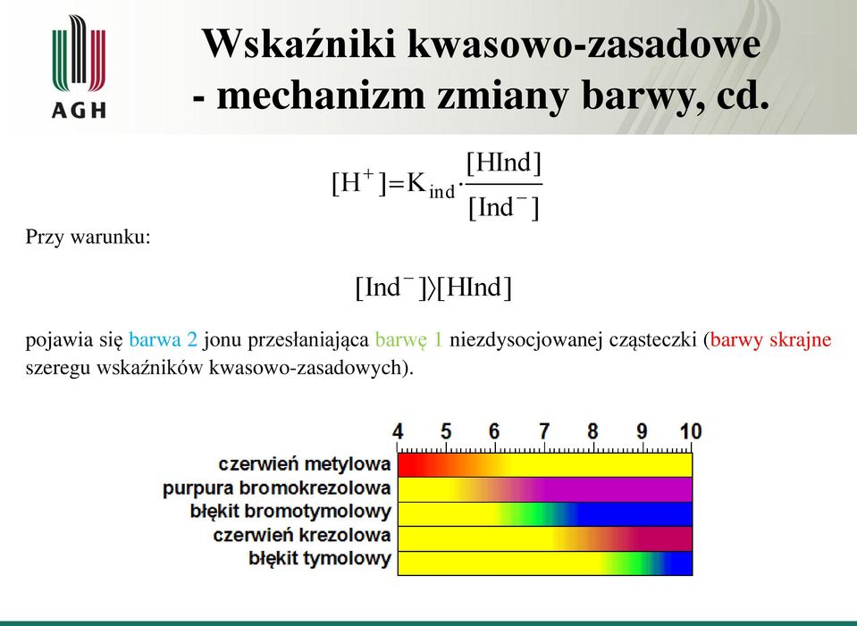 pojawia się barwa 2 jonu przesłaniająca barwę 1