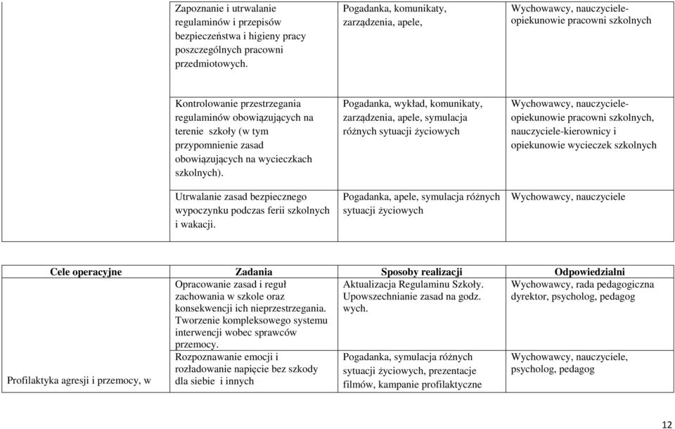 obowiązujących na wycieczkach szkolnych). Utrwalanie zasad bezpiecznego wypoczynku podczas ferii szkolnych i wakacji.