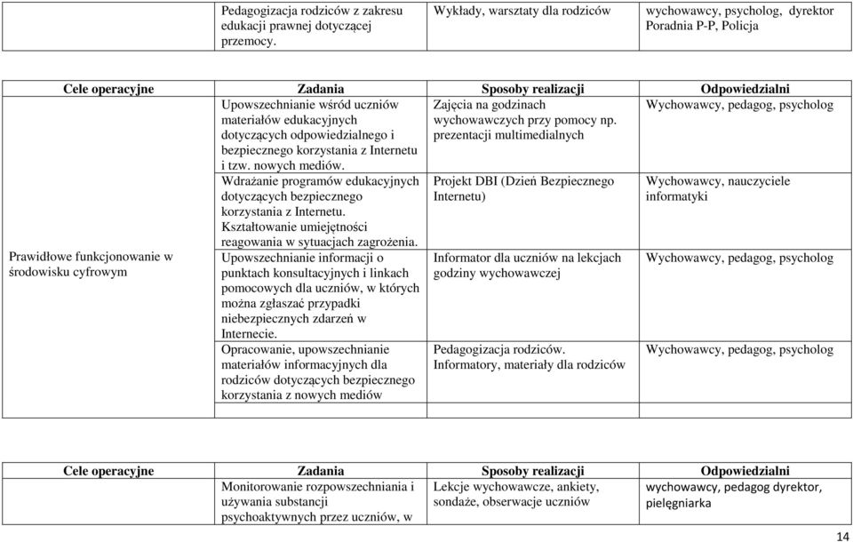 Wychowawcy, pedagog, psycholog materiałów edukacyjnych wychowawczych przy pomocy np. dotyczących odpowiedzialnego i prezentacji multimedialnych bezpiecznego korzystania z Internetu i tzw.