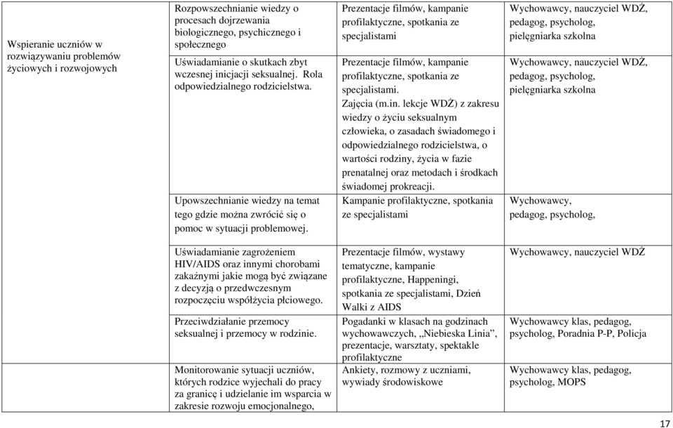 Prezentacje filmów, kampanie profilaktyczne, spotkania ze specjalistami Prezentacje filmów, kampanie profilaktyczne, spotkania ze specjalistami. Zajęcia (m.in.
