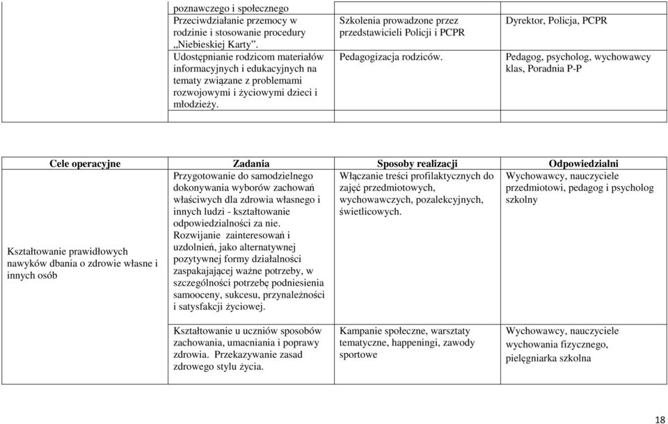 Szkolenia prowadzone przez przedstawicieli Policji i PCPR Pedagogizacja rodziców.