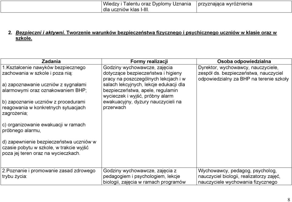 Zadania Formy realizacji Osoba odpowiedzialna Godziny wychowawcze, zajęcia Dyrektor, wychowawcy, nauczyciele, dotyczące bezpieczeństwa i higieny zespół ds.