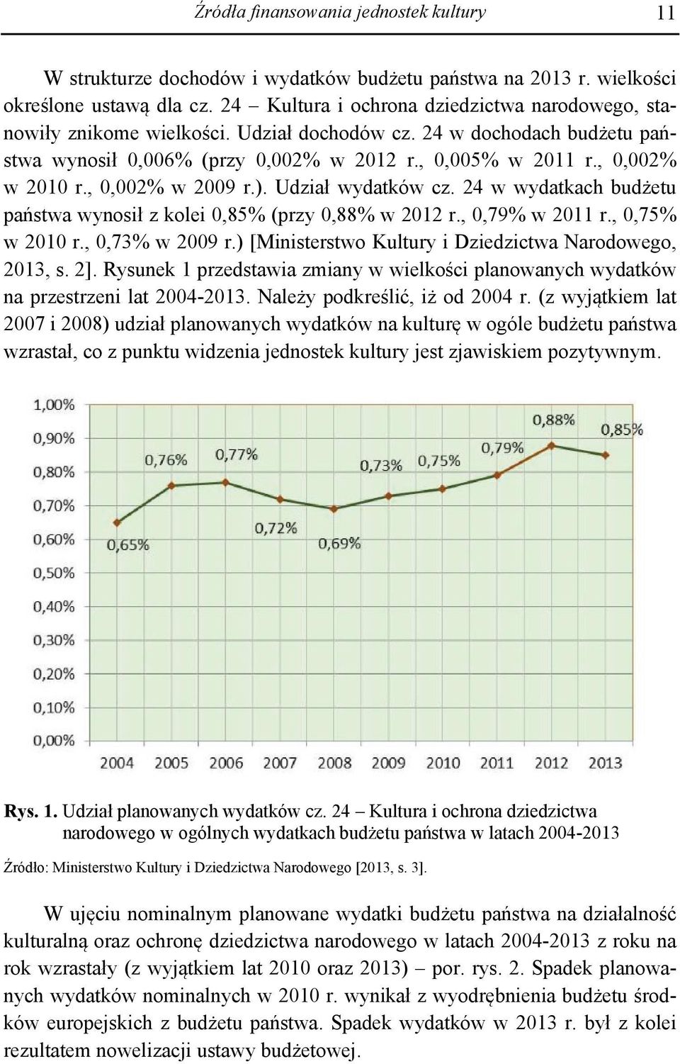 , 0,002% w 2009 r.). Udział wydatków cz. 24 w wydatkach budżetu państwa wynosił z kolei 0,85% (przy 0,88% w 2012 r., 0,79% w 2011 r., 0,75% w 2010 r., 0,73% w 2009 r.