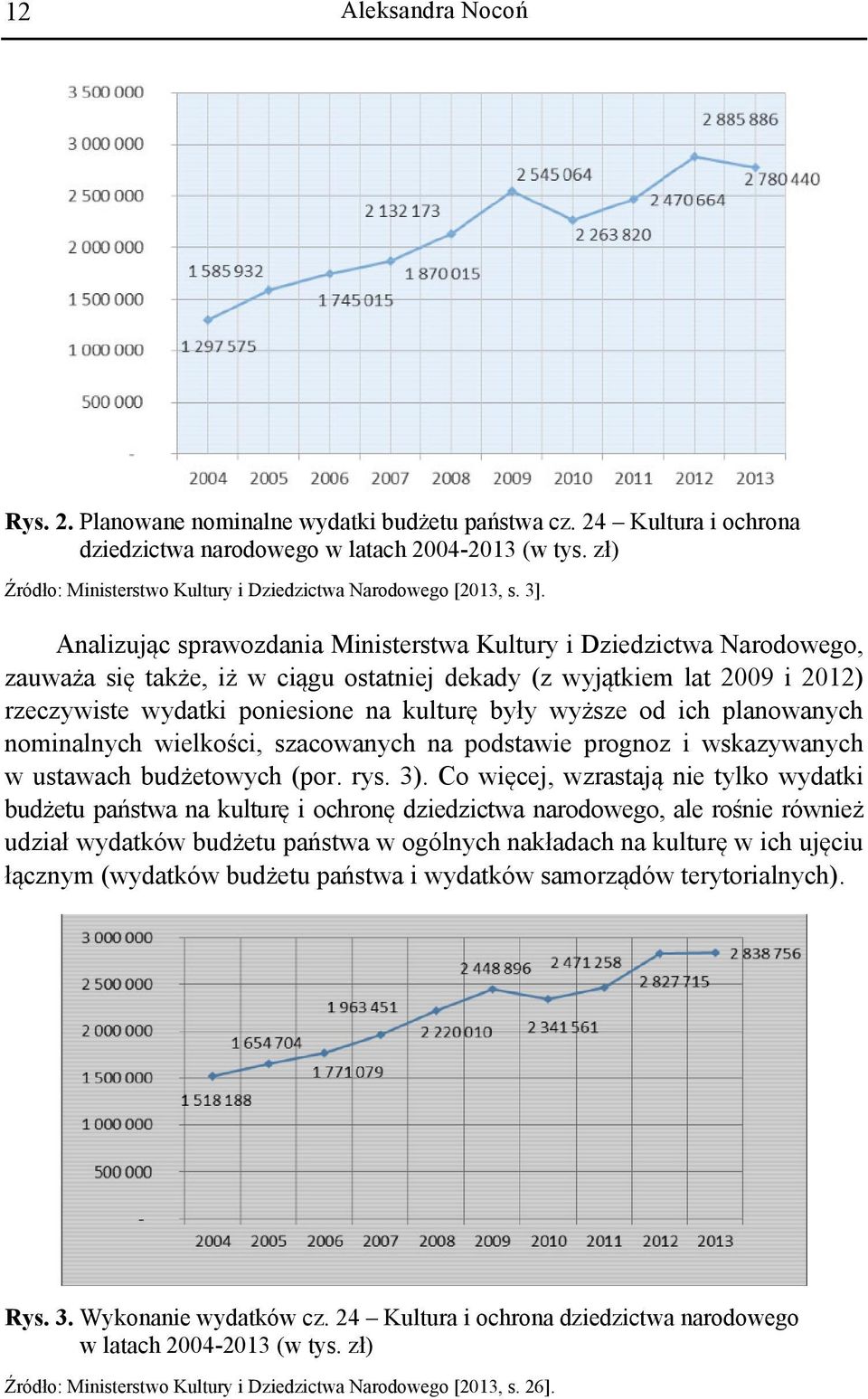 wyższe od ich planowanych nominalnych wielkości, szacowanych na podstawie prognoz i wskazywanych w ustawach budżetowych (por. rys. 3).