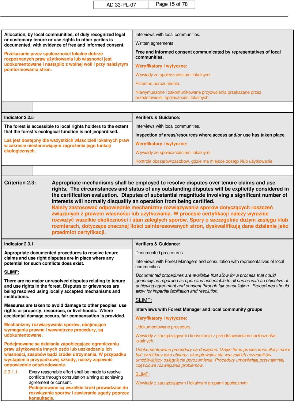 Interviews with local communities. Written agreements. Free and informed consent communicated by representatives of local communities. Wywiady ze społecznościami lokalnymi. Pisemne porozumienia.