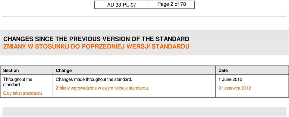 Throughout the standard Cały tekst standardu Changes made throughout the