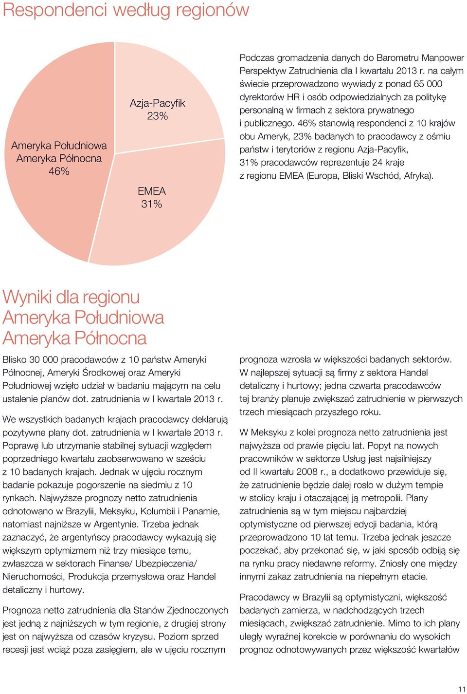 46% stanowią respondenci z 1 krajów obu Ameryk, 23% badanych to pracodawcy z ośmiu państw i terytoriów z regionu Azja-Pacyfik, 31% pracodawców reprezentuje 24 kraje z regionu EMEA (Europa, Bliski