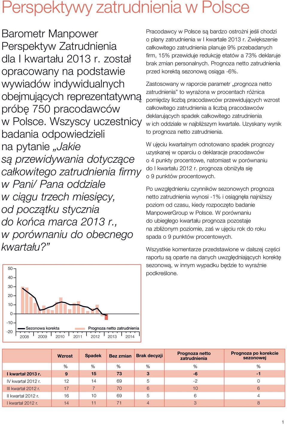 Wszyscy uczestnicy badania odpowiedzieli na pytanie Jakie są przewidywania dotyczące całkowitego zatrudnienia firmy w Pani/ Pana oddziale w ciągu trzech miesięcy, od początku stycznia do końca marca