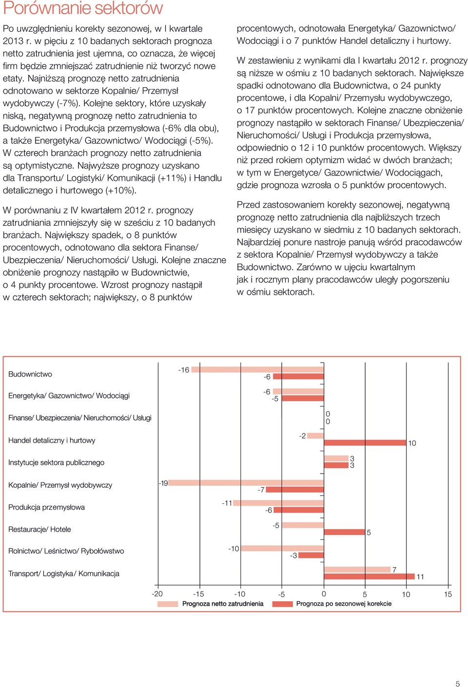 Najniższą prognozę netto zatrudnienia odnotowano w sektorze Kopalnie/ Przemysł wydobywczy (-7%).