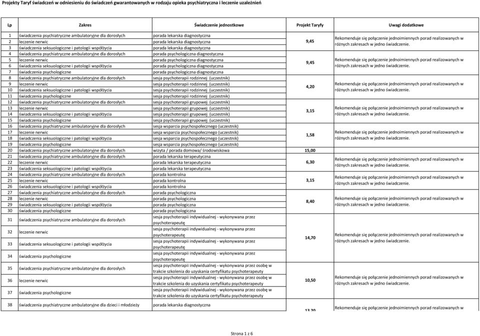 diagnostyczna 4 świadczenia psychiatryczne ambulatoryjne dla dorosłych porada psychologiczna diagnostyczna 5 leczenie nerwic porada psychologiczna diagnostyczna 6 świadczenia seksuologiczne i