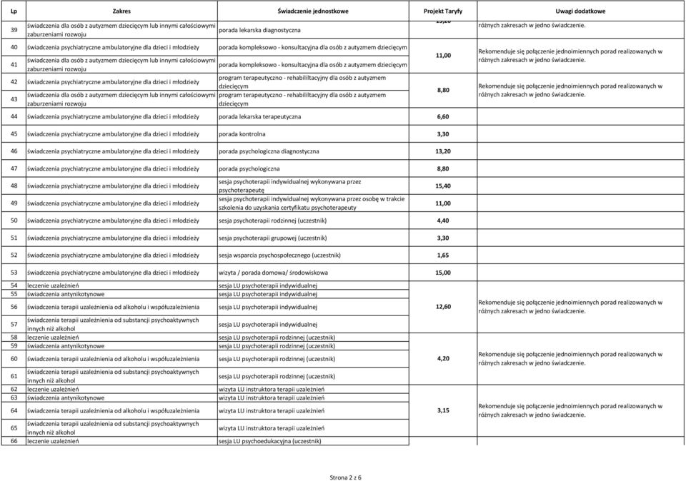 świadczenia dla osób z autyzmem dziecięcym lub innymi całościowymi zaburzeniami rozwoju porada kompleksowo - konsultacyjna dla osób z autyzmem dziecięcym program terapeutyczno - rehabililtacyjny dla