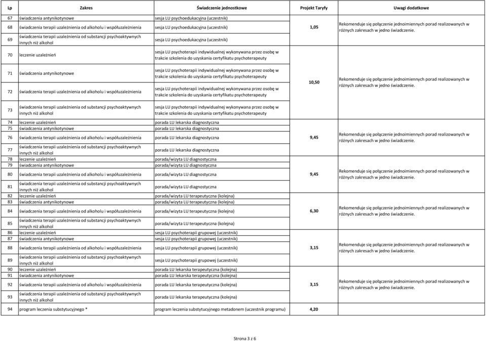 diagnostyczna 75 świadczenia antynikotynowe porada LU lekarska diagnostyczna 76 świadczenia terapii uzależnienia od alkoholu i współuzależnienia porada LU lekarska diagnostyczna 77 porada LU lekarska