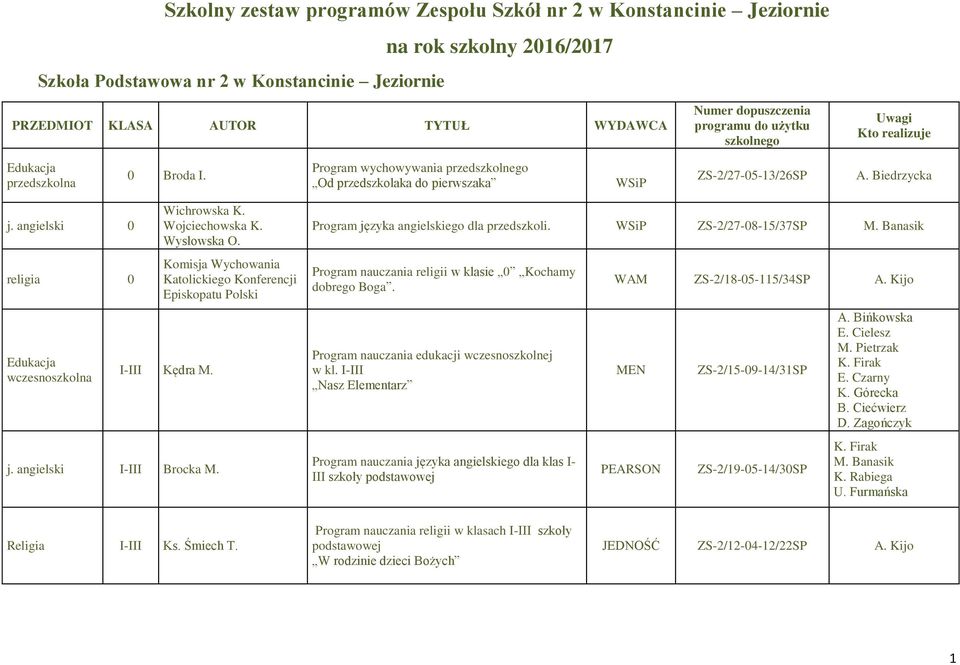 angielski 0 religia 0 Edukacja wczesnoszkolna Wichrowska K. Wojciechowska K. Wysłowska O. Komisja Wychowania Katolickiego Konferencji Episkopatu Polski Kędra M. j. angielski Brocka M.