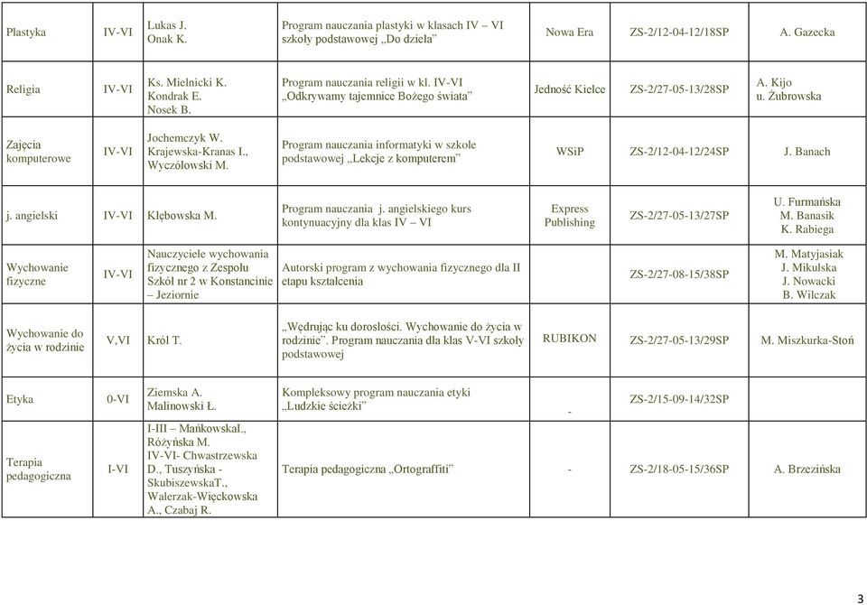 Program nauczania informatyki w szkole Lekcje z komputerem WSiP ZS-2/12-04-12/24SP J. Banach j. angielski Kłębowska M. Program nauczania j.