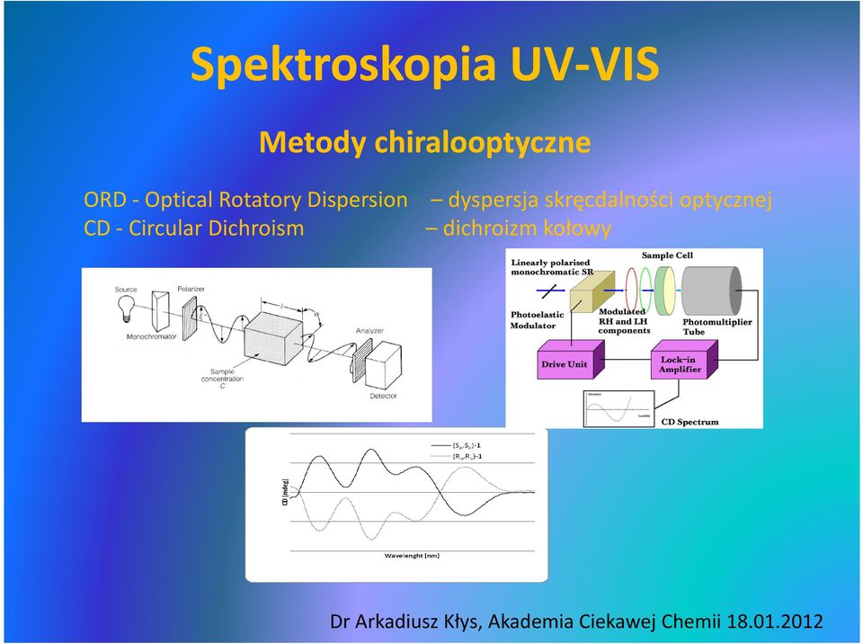 optycznej CD - Circular Dichroism dichroizm kołowy