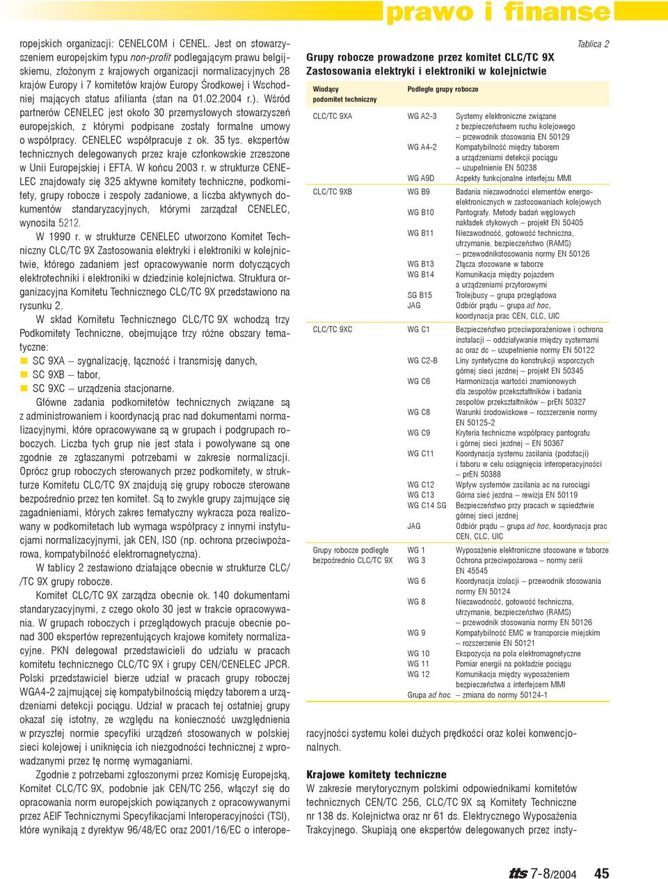 Wschodniej mających status afilianta (stan na 01.02.2004 r.). Wśród partnerów CENELEC jest około 30 przemysłowych stowarzyszeń europejskich, z którymi podpisane zostały formalne umowy o współpracy.