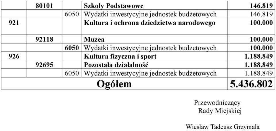 000 6050 Wydatki inwestycyjne jednostek budżetowych 100.000 926 Kultura fizyczna i sport 1.188.