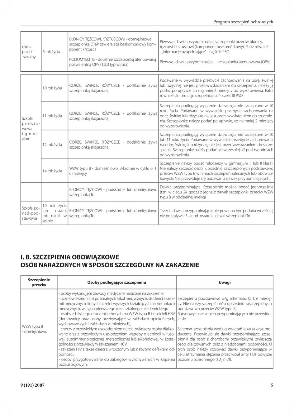 Patrz również - Informacje uzupełniające - część III PSO. Pierwsza dawka przypominająca - szczepionka atenuowana (OPV).