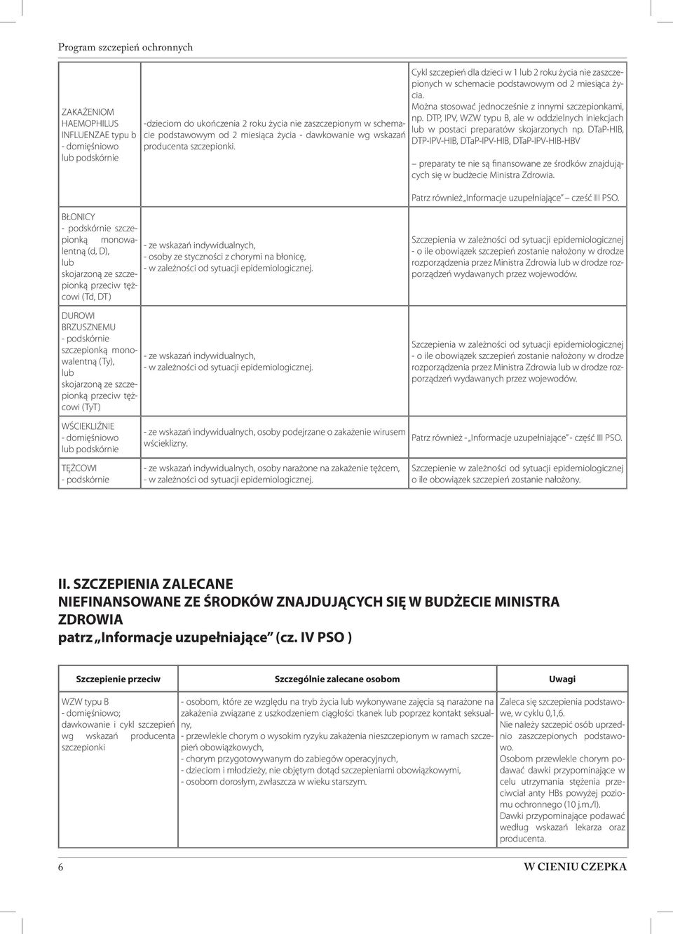 Można stosować jednocześnie z innymi szczepionkami, np. DTP, IPV, WZW typu B, ale w oddzielnych iniekcjach lub w postaci preparatów skojarzonych np.