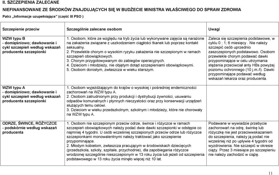 szczepionki ODRZE, ŚWINCE, RÓŻYCZCE - podskórnie według wskazań producenta 1.