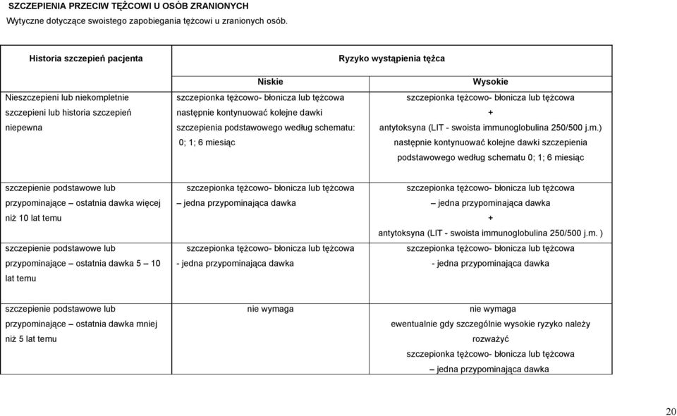 kolejne dawki szczepienia podstawowego według schema