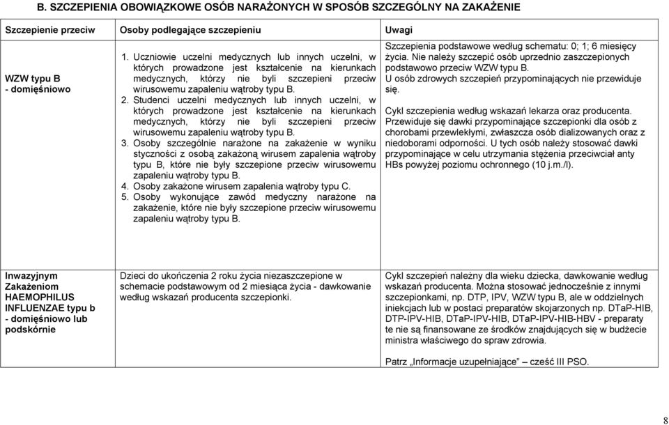 Studenci uczelni medycznych lub innych uczelni, w których prowadzone jest kształcenie na kierunkach medycznych, którzy nie byli szczepieni przeciw wirusowemu zapaleniu wątroby typu B. 3.