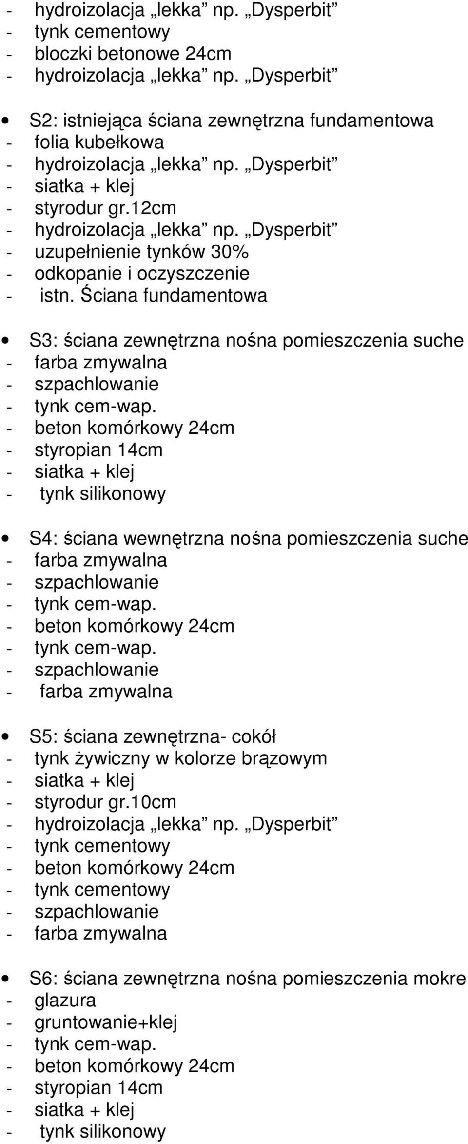 Dysperbit - uzupełnienie tynków 30% - odkopanie i oczyszczenie - istn. Ściana fundamentowa S3: ściana zewnętrzna nośna pomieszczenia suche - tynk cem-wap.