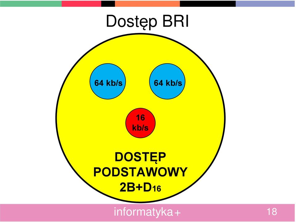 kb/s DOSTĘP