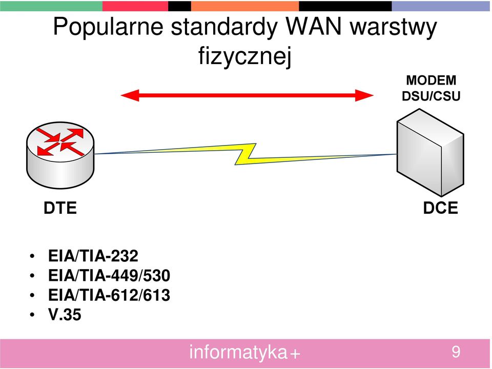 EIA/TIA-232