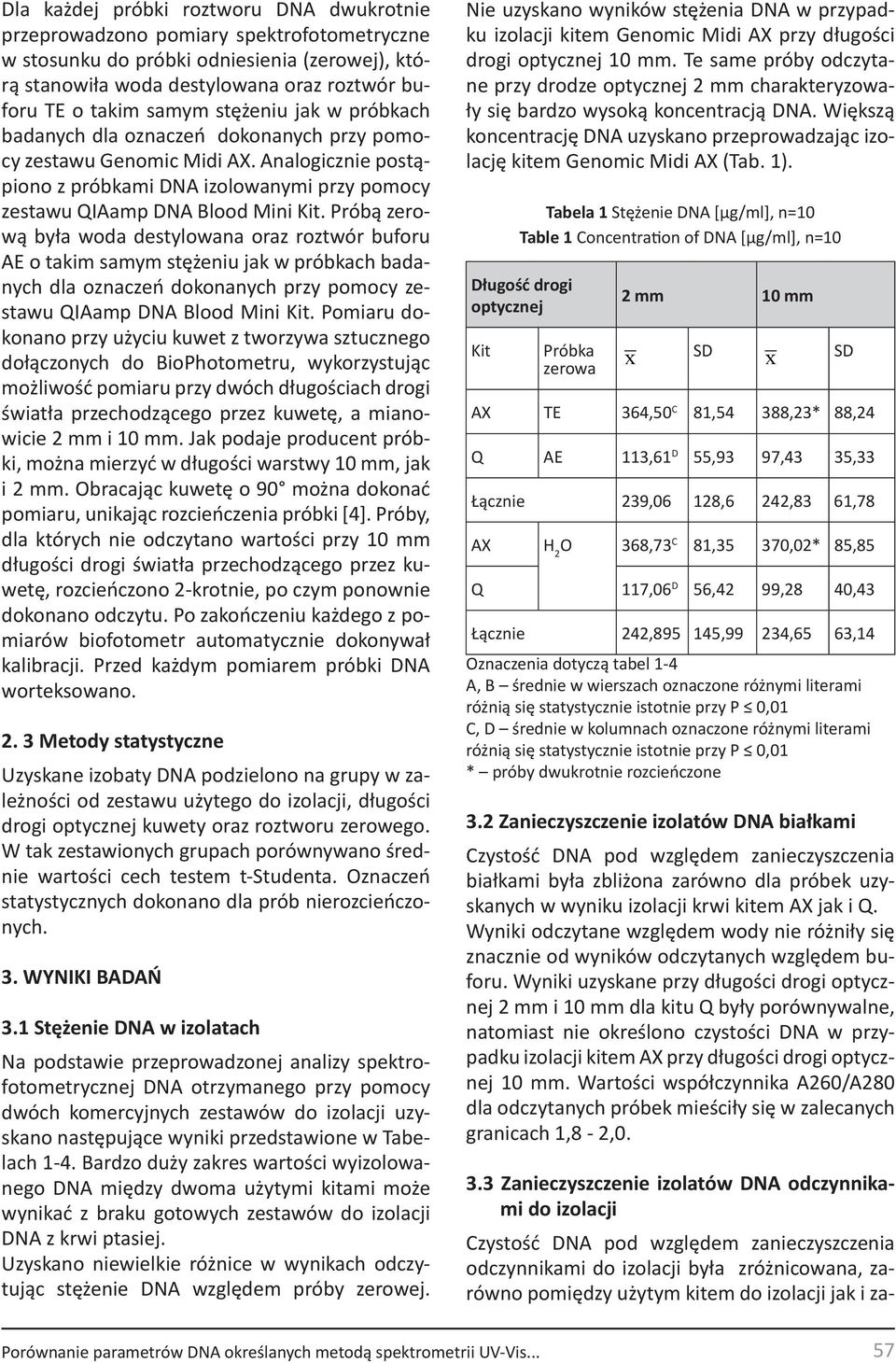 Próbą zerową była woda destylowana oraz roztwór buforu AE o takim samym stężeniu jak w próbkach badanych dla oznaczeń dokonanych przy pomocy zestawu QIAamp DNA Blood Mini Kit.