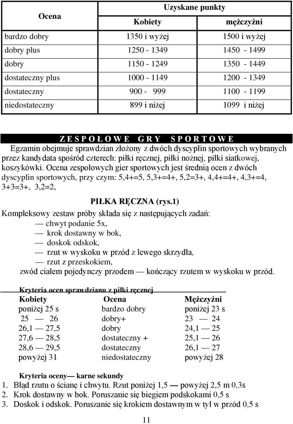 piłki ręcznej, piłki nożnej, piłki siatkowej, koszykówki.