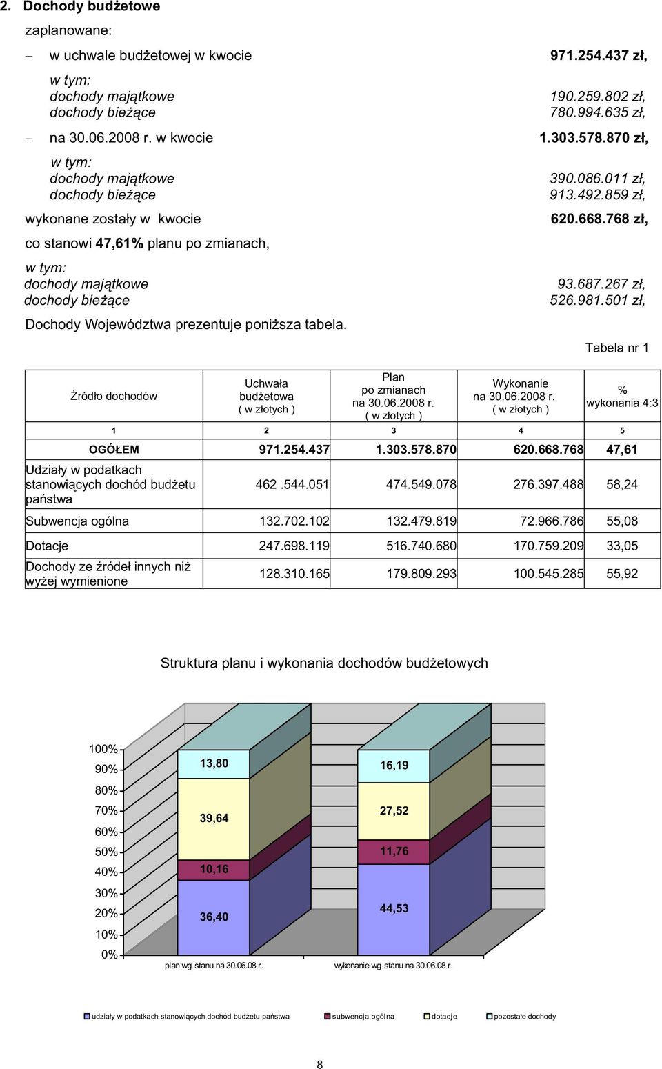 501 z, Dochody Województwa prezentuje poni sza tabela.