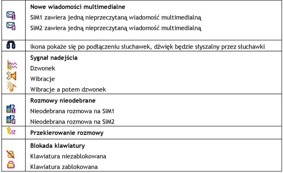 słuchawki Sygnał nadejścia Dzwonek Wibracje Wibracje a potem dzwonek Rozmowy nieodebrane Nieodebrana rozmowa na