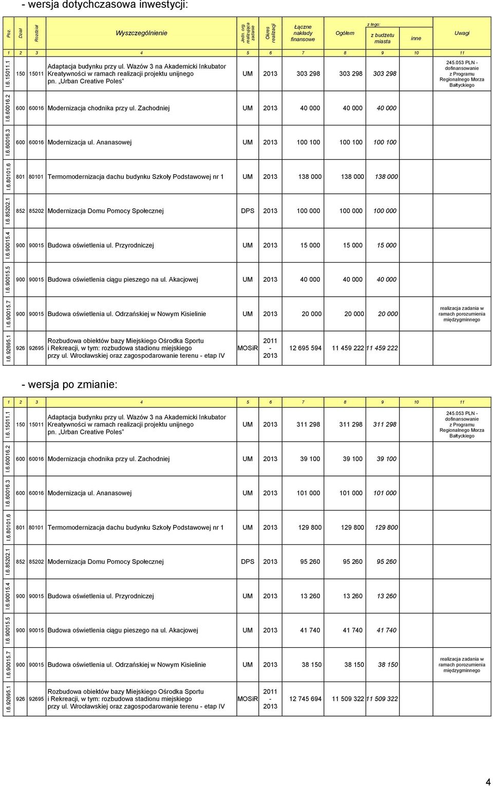 Wazów 3 na Akademicki Inkubator Kreatywności w ramach realizacji projektu unijnego pn. Urban Creative Poles UM 2013 303 298 303 298 303 298 245.