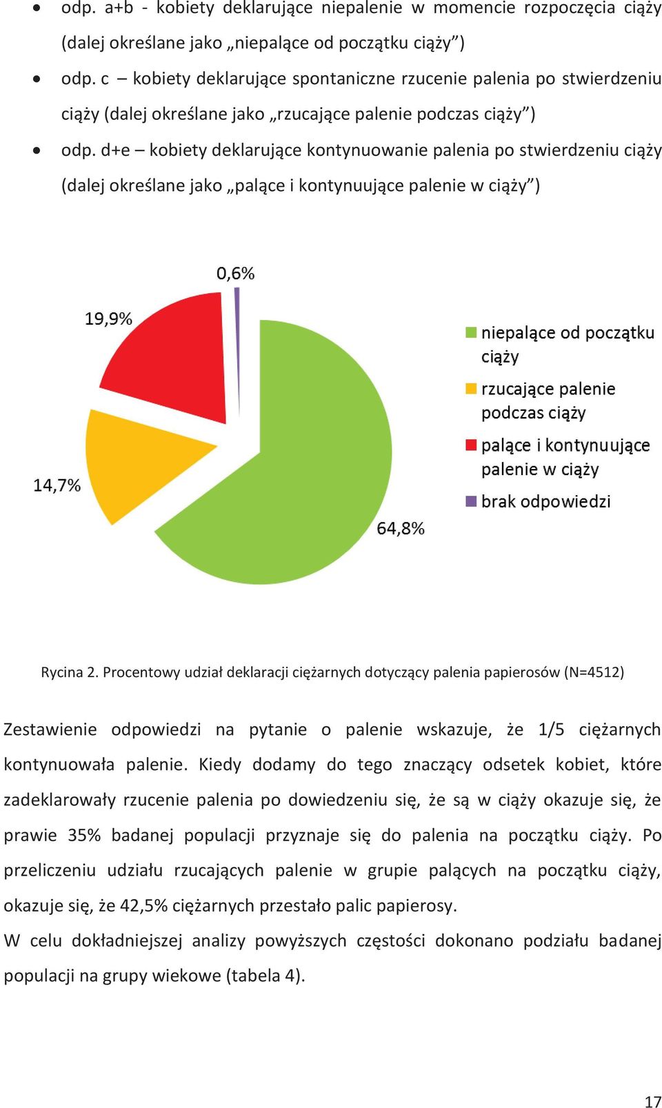 d+e kobiety deklarujące kontynuowanie palenia po stwierdzeniu ciąży (dalej określane jako palące i kontynuujące palenie w ciąży ) Rycina 2.