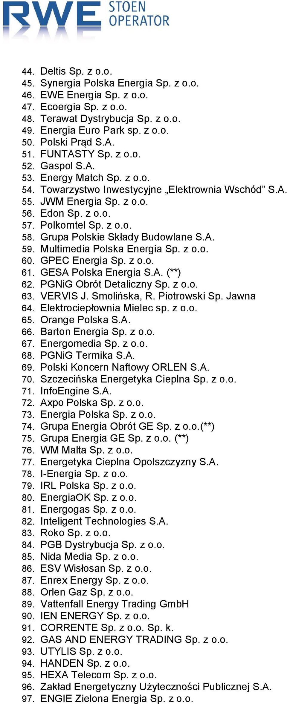 Grupa Polskie Składy Budowlane S.A. 59. Multimedia Polska Energia Sp. z o.o. 60. GPEC Energia Sp. z o.o. 61. GESA Polska Energia S.A. (**) 62. PGNiG Obrót Detaliczny Sp. z o.o. 63. VERVIS J.