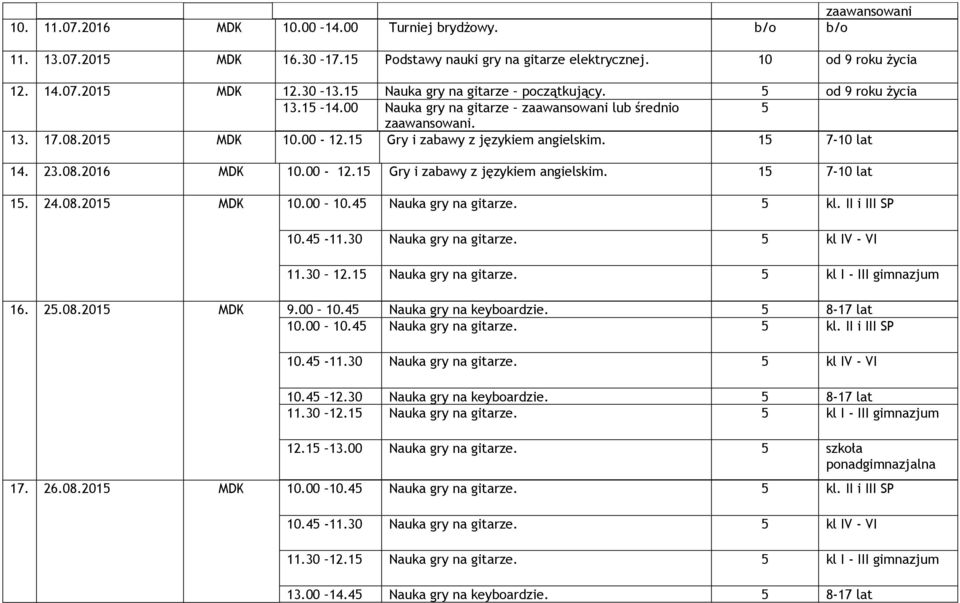 15 7-10 lat 14. 23.08.2016 MDK 10.00-12.15 Gry i zabawy z językiem angielskim. 15 7-10 lat 15. 24.08.2015 MDK 10.00 10.45 Nauka gry na gitarze. 5 kl. II i III SP 11.30 12.15 Nauka gry na gitarze.