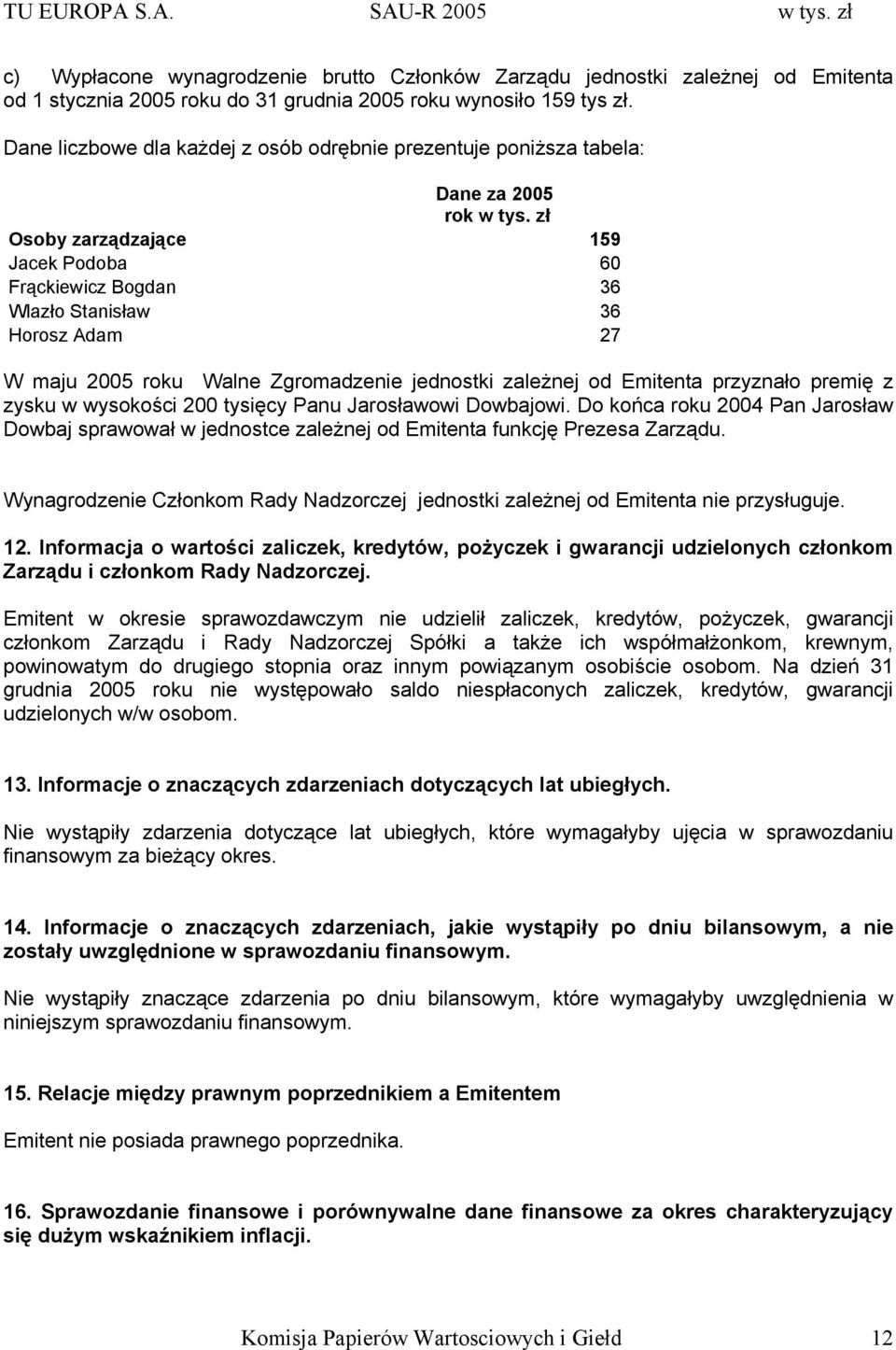 zł Osoby zarządzające 159 Jacek Podoba 60 Frąckiewicz Bogdan 36 Wlazło Stanisław 36 Horosz Adam 27 W maju 2005 roku Walne Zgromadzenie jednostki zależnej od Emitenta przyznało premię z zysku w