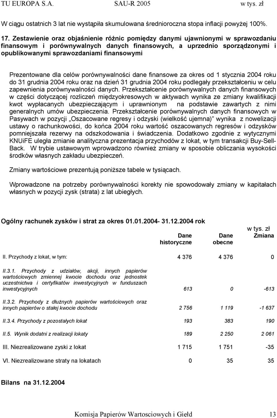 Prezentowane dla celów porównywalności dane finansowe za okres od 1 stycznia 2004 roku do 31 grudnia 2004 roku oraz na dzień 31 grudnia 2004 roku podlegały przekształceniu w celu zapewnienia