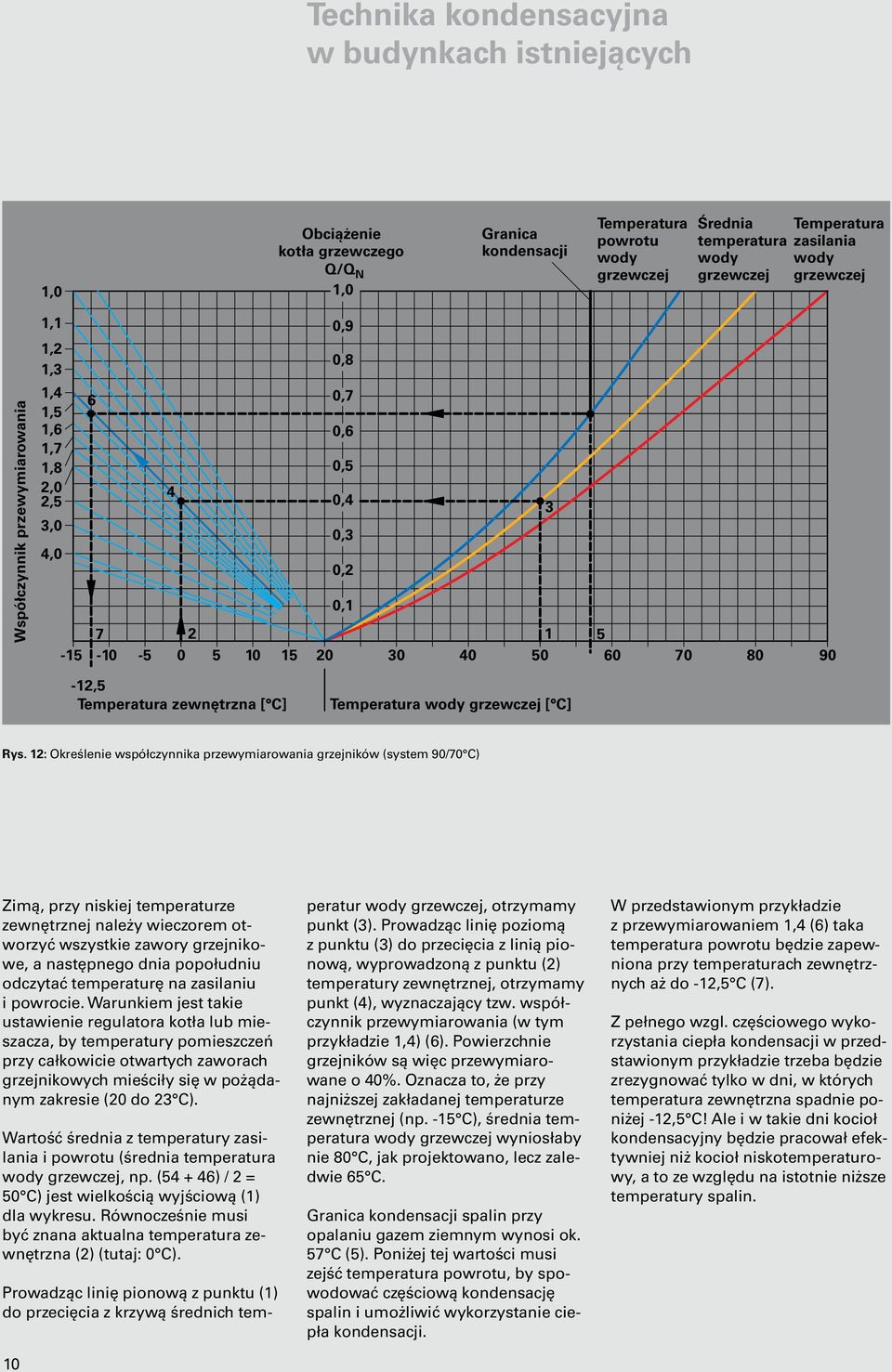 Temperatura zewnętrzna [ C] Temperatura wody grzewczej [ C] Rys.