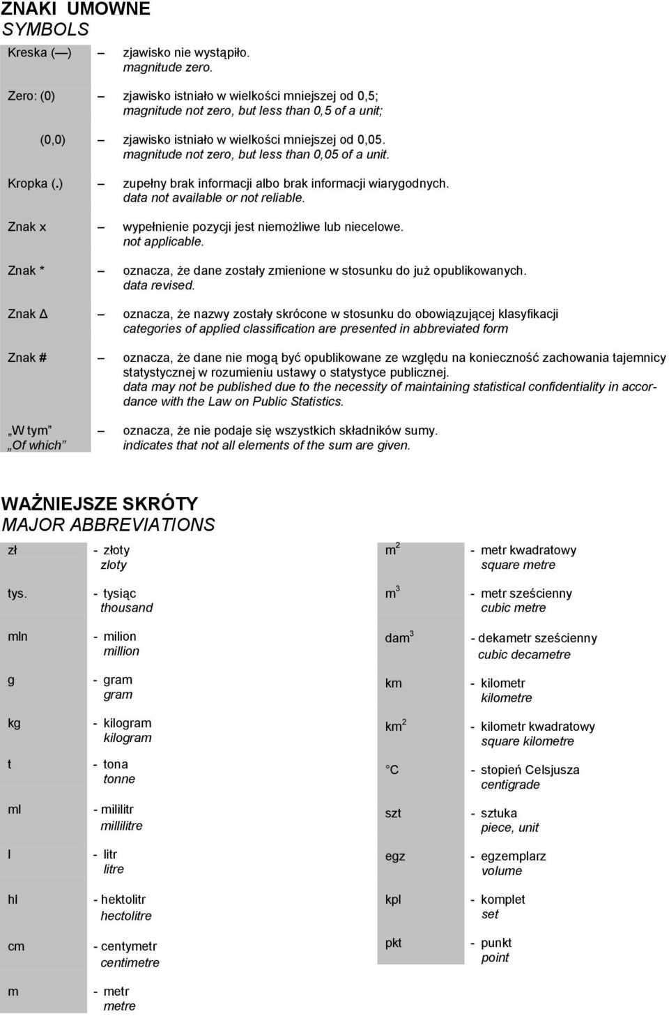 magnitude not zero, but less than 0,05 of a unit. Kropka (.) zupełny brak informacji albo brak informacji wiarygodnych. data not available or not reliable.