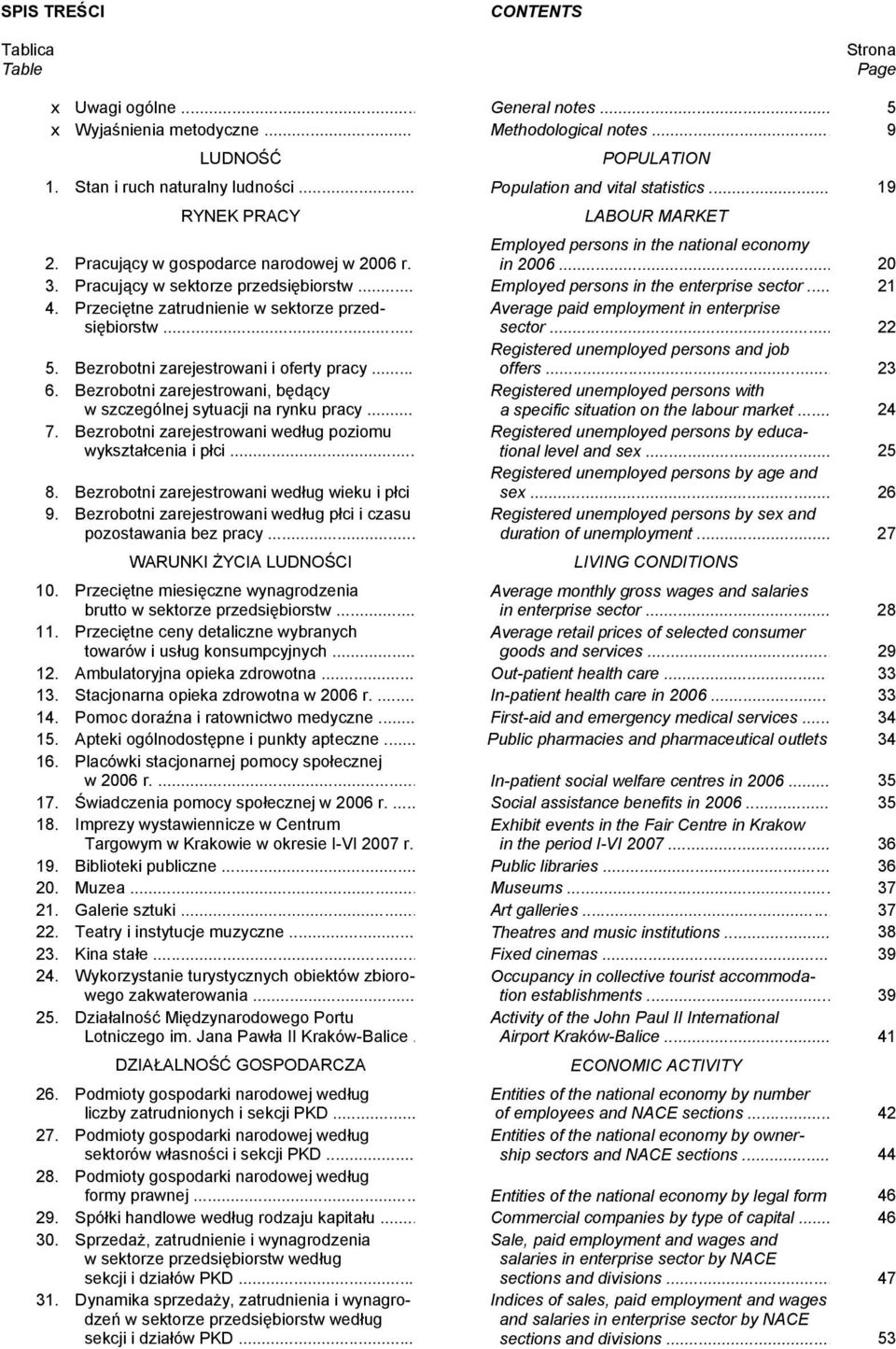 Pracujący w sektorze przedsiębiorstw... Employed persons in the enterprise sector... 21 4. Przeciętne zatrudnienie w sektorze przed- Average paid employment in enterprise siębiorstw... sector... 22 Registered unemployed persons and job 5.