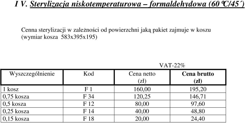 Wyszczególnienie Kod Cena netto 1 kosz F 1 160,00 195,20 0,75 kosza F 34 120,25