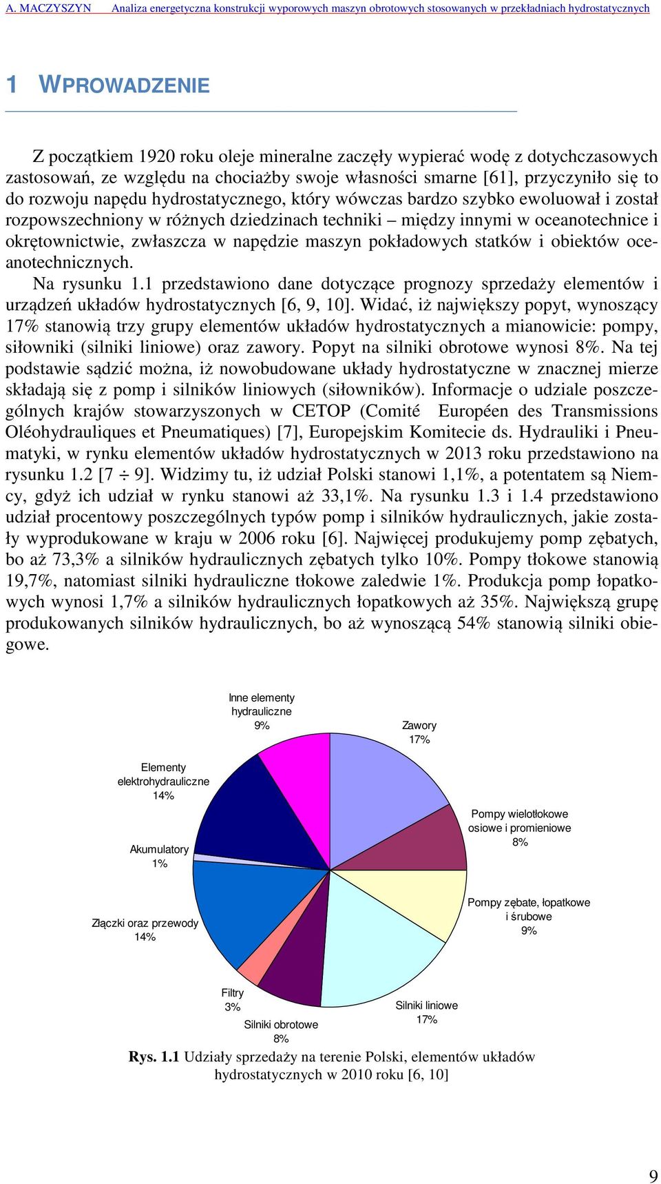 pokładowych statków i obiektów oceanotechnicznych. Na rysunku 1.1 przedstawiono dane dotyczące prognozy sprzedaży elementów i urządzeń układów hydrostatycznych [6, 9, 1].