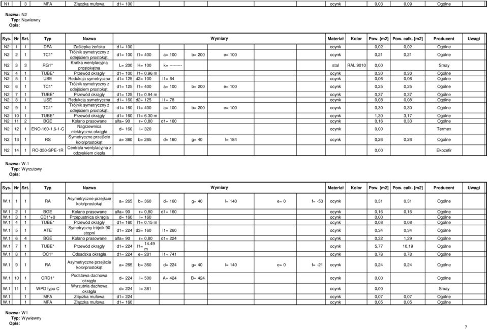 H= 100 k= --------- stal RAL 9010 0,00 Smay N2 4 1 TUBE* Przewód okrągły d1= 100 l1= 0.