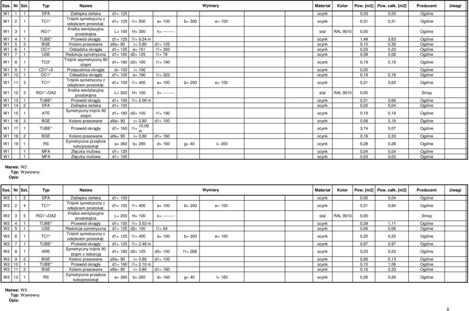 H= 300 k= --------- stal RAL 9010 0,00 Ogólne W1 4 1 TUBE* Przewód okrągły d1= 125 l1= 9.